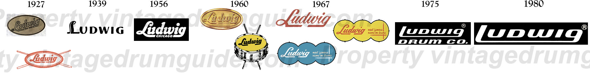 Ludwig Drums Logo History