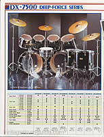 Pearl Drum Company - Pearl Drum History - Pearl Vintage Snare Drum and Drum  Sets